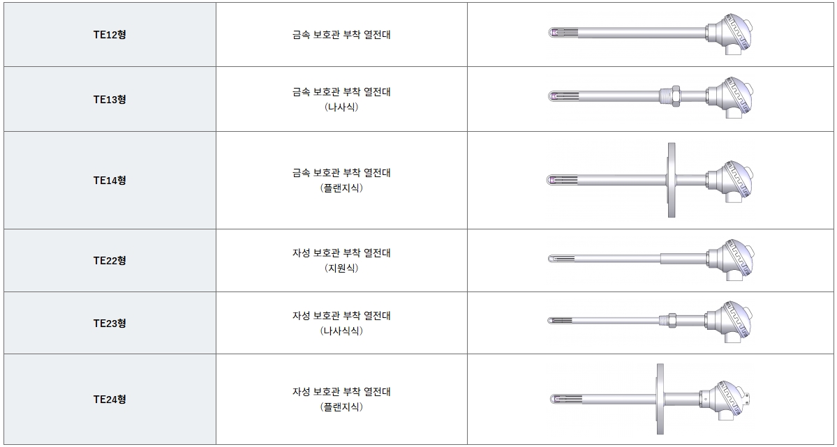열전대 표준 형식표